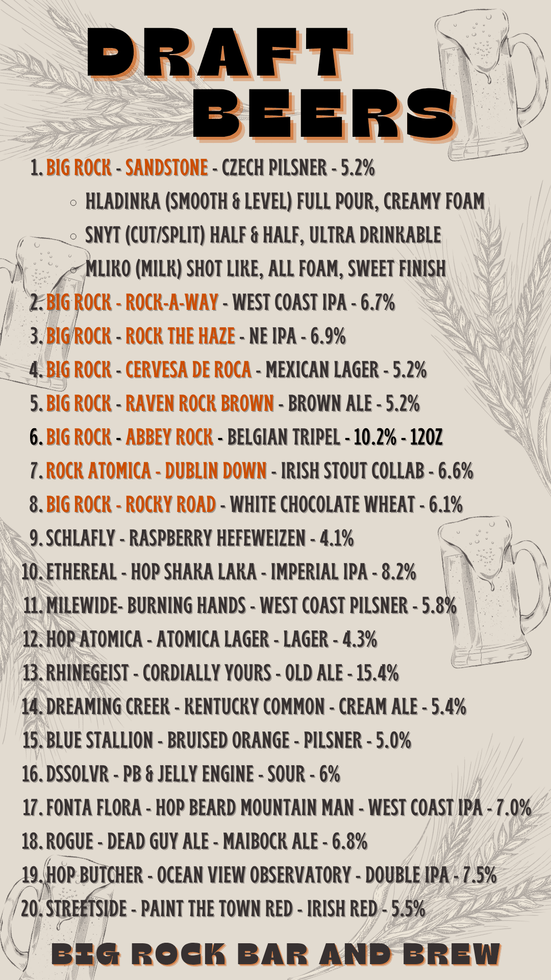 Current On Tap list